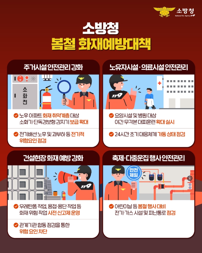 천안동남소방서,  봄철 화재예방대책 추진
