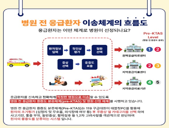 천안동남소방서, 응급환자 이송 시 ‘구급대원 병원 선정’ 협조 당부